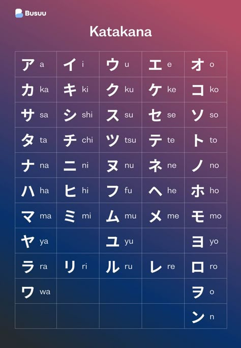 Japanese Alphabet: The 3 Writing Systems Explained - Busuu Katakana Chart, Learn Basic Japanese, Japanese Alphabet, Japanese Letters, How To Speak Japanese, Learn Japan, Speak Japanese, Kanji Japanese, Bahasa Jepun