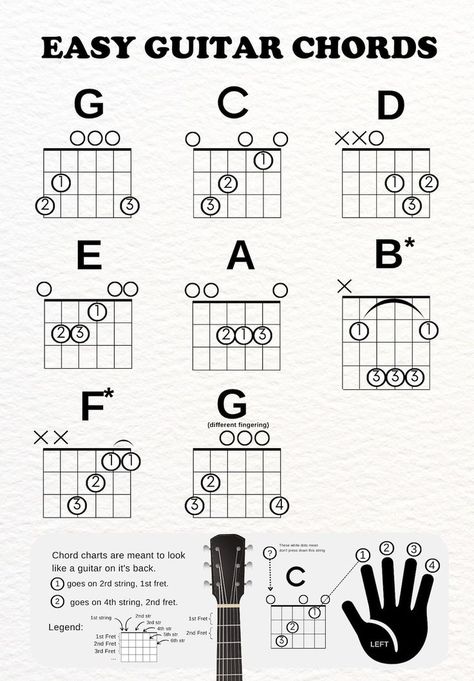 Basic Guitar Chords Chart, Guitar Chord Sheet, Beginner Guitar Chords, Basic Guitar Chords, Guitar Chords Chart, Guitar Chords For Beginners, Learn Guitar Beginner, Tabs Guitar, Chords For Beginners