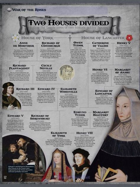 Anne Neville, House Of York, Marie Stuart, Royal Family Trees, Royal History, Uk History, History Of England, Tudor History, Wars Of The Roses