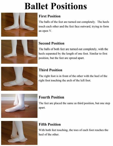 Ballet Hands Position, Adult Ballet Beginner, Ballet Tips For Beginners, Ballet 101, Ballet Tips, Ballet Terms, Ballet Basics, Beginner Ballet, Ballerina Workout