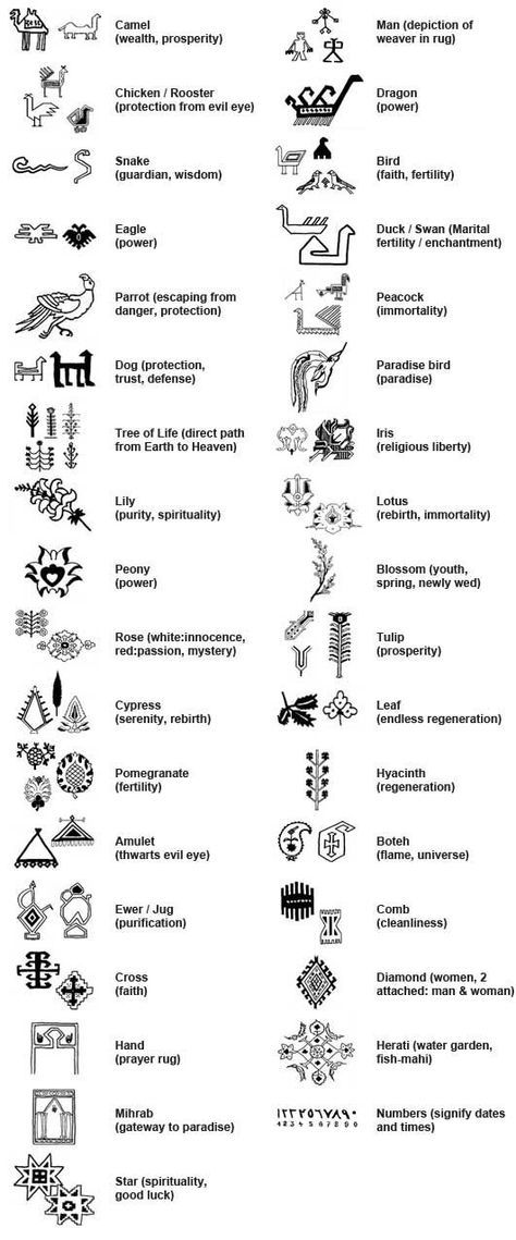 This is a handy diagram showing all the meanings of the symbols you see in Persian rugs. Persian Ancient Tattoo, Tattoo Ideas Persian, Persian Pattern Tattoo, Persian Rug Symbols, Persian Rug Tattoo, Persian Tattoo Symbols, Nepalese Tattoo, Danish Symbols, Persian Symbols