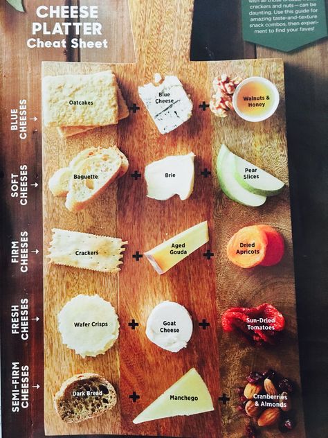 Cheese And Apple Pairing, Prosciutto Cheese Pairing, Cheese Fruit Nut Pairing, Apple And Cheese Pairings, Goat Cheese Pairings, Cheese And Meat Pairing Chart, Cheese And Jam Pairings, Host Wine Tasting Party, Christmas Vegetarian Recipes