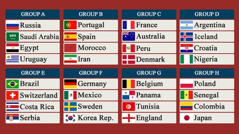 Above are the various groups for the 2018 World Cup in Russia. The tournament will start on June 14, 2018 with Russia and Saudi Arabia playing the opening game. Nigeria drew Argentina for the 5th t… Brazil Germany, Norwich City Fc, Nigeria Travel, World Cup Groups, Russia World Cup, World Cup Teams, Germany Football, Cricket Games, World Cup Russia 2018