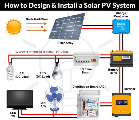 Diy Solar Power System, Solar Energy Design, Off Grid Solar Power, Rv Solar Power, Solar Energy Projects, Home Electrical Wiring, Pv System, Photovoltaic System, Rv Solar