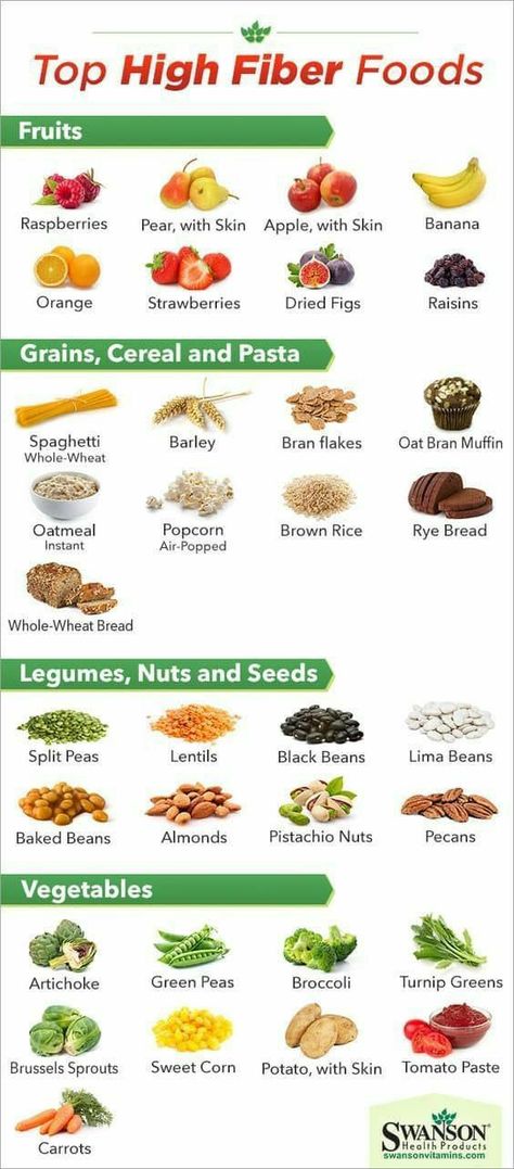 Fiber Food Chart, High Fiber Foods List, Fiber Foods List, Fiber Fruits, Beans Vegetable, Baking Soda Beauty Uses, Best Fat Burning Foods, Food Charts, High Fiber Foods