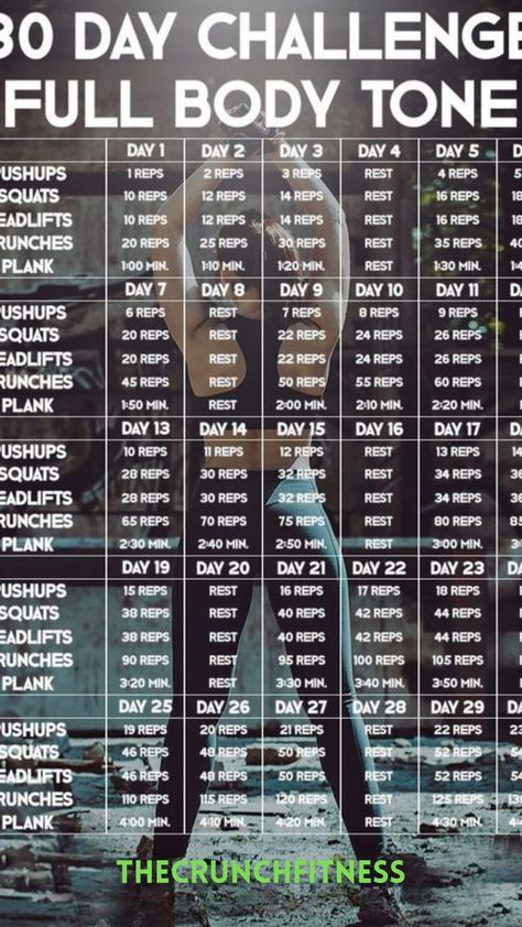 Embark on a transformative 30-day workout challenge and unlock the best version of yourself! Each day is a step closer to your fitness goals. Day 1: Start with a brisk walk or light jog. Day 5: Feel the energy surge as you mix in bodyweight exercises. Day 10: Challenge yourself with HIIT for a metabolism boost. Day 15: Introduce strength training. Day 20: Dive into a new fitness class or workout routine. Day 25: Push beyond comfort zones. Day 30: Reflect on achievements. You're stronger, fi 30 Days Challenge Workout, Routine Day, Definition Of Health, Winding Road Crochet, Healthy Yoga, The Obesity Code, Insanity Workout, Sweet Sweat, Bodyweight Exercises