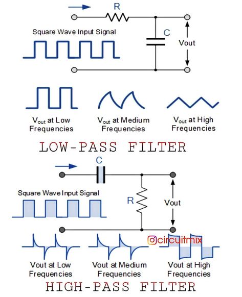 Simple Electronic Circuits, Electrical Engineering Books, Low Pass Filter, Circuit Components, Simple Electronics, Basic Physics, Electrical Circuit Diagram, Electronic Circuit Design, Simple Circuit