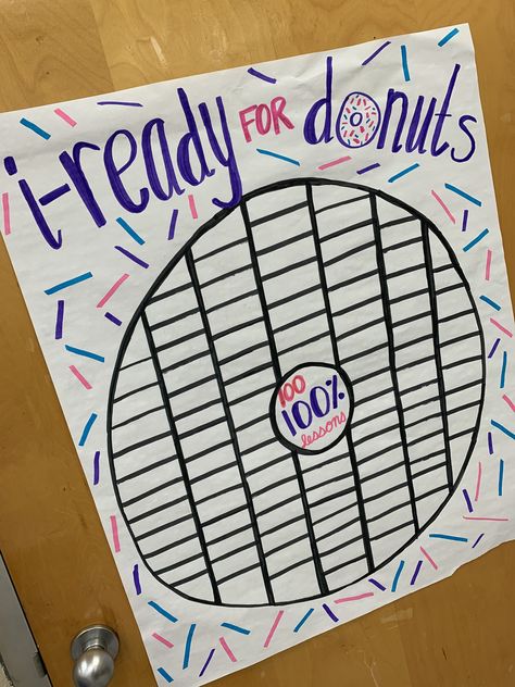 3rd Grade Prize Ideas, I Ready Class Incentives, Iready Classroom Incentives, Iready Lessons Passed Chart, Iready Math Kindergarten, 4th Grade Classroom Must Haves, 3rd Grade Classroom Must Haves, Iready Data Tracking Anchor Chart, Iready Lessons Passed Bulletin Board