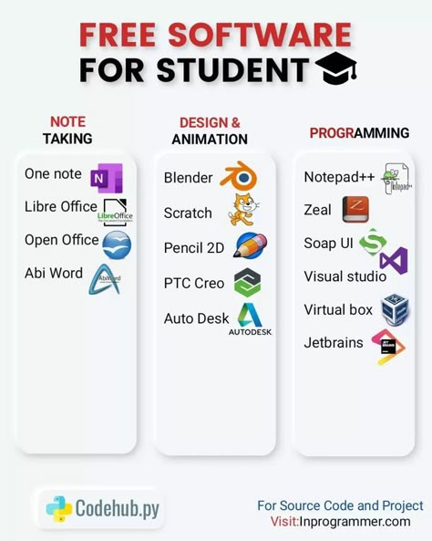 Free software for student🤩 in 2022 | Learn computer coding, Computer basics, Data science learning What's Going On Inside Your Head Clean Copy, Computer Room Aesthetic, Things To Study For Fun, Studie Hacks, Learn Hacking, Basic Computer Programming, Computer Science Programming, Data Science Learning, Learn Computer Science