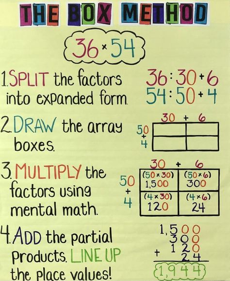 Anchor charts, 4th grade, The Box Method Box Method Multiplication Anchor Charts, Multiplication Box Method, Area Model Multiplication Anchor Chart, 5th Grade Math Anchor Charts, 4th Grade Math Anchor Charts, Multiplication Anchor Chart, 4th Grade Anchor Charts, Box Method Multiplication, Multiplication Anchor Charts