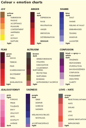 Colors Emotions Chart, Color Symbolism Chart, Nift Preparation, Rhetorical Appeals, Color Emotions, Colour Psychology, Emotion Chart, Color Healing, Colour Therapy