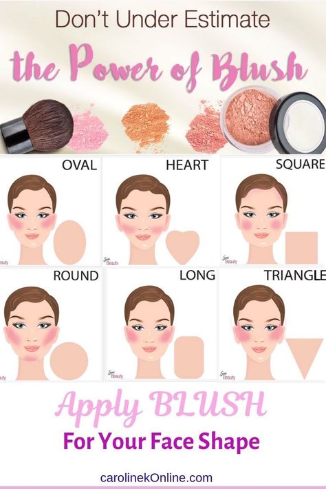 Make Up For Different Face Shape, Make Up For Face Shapes, Makeup Based On Face Shape, Makeup Ideas For Round Face Shape, What Blush Color To Use, Makeup Looks For Oval Face Shape, Blush For Face Shape, Blush Face Shape, Face Blush Makeup