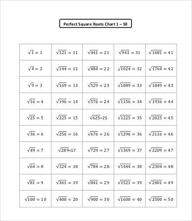 1 To 100, Square Roots, Perfect Squares, Studying Math, Math Methods, Writing Worksheets, Ms Word, Learning Centers, Word Search Puzzle