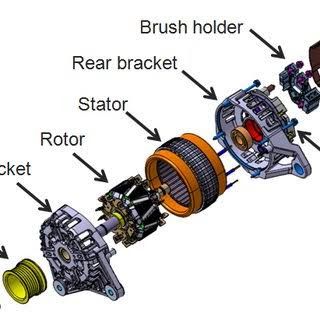 Electric Car Engine, Alternator Repair, Basic Electrical Engineering, Motor Mechanics, Mechanic Engineering, Car Life Hacks, Mobile Mechanic, Car Alternator, Car Facts