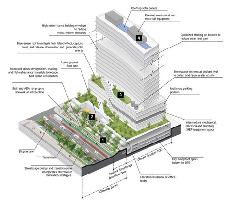 Podium Building, Building Typology, Climate Adaptation, Residential Tower, Architecture Drawing Plan, Tower Design, Architecture Ideas, High Rise Building, Mixed Use