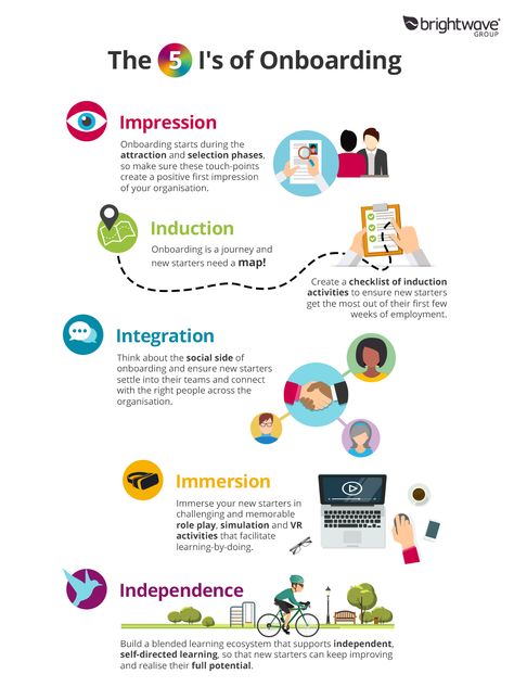 The 5 I's of Onboarding & Induction Infographic - https://elearninginfographics.com/onboarding-induction-infographic/ Corporate Training Ideas, Hr Ideas, Onboarding New Employees, Employee Onboarding, Employee Handbook, Onboarding Process, Employee Training, Leadership Management, Talent Acquisition