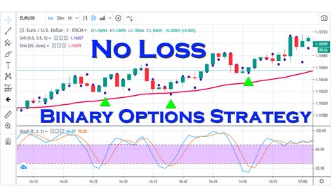 Watch the best binary options strategy of the world. In this video I will teach you how to trade binary option without any risk. This best binary options strategy can be used in in both IQ Option and Olymp Trade. You can visit our website to find some helpful educational materials, where you can find almost all trading toos and trading signals. Chart Patterns Trading Pdf Hindi, Forex Chart Patterns Pdf, Iq Option, Chart Patterns Trading Pdf Book, Forex Lot Size Chart, Trading View Indicator, Option Strategies, Binary Options, Options Trading Strategies