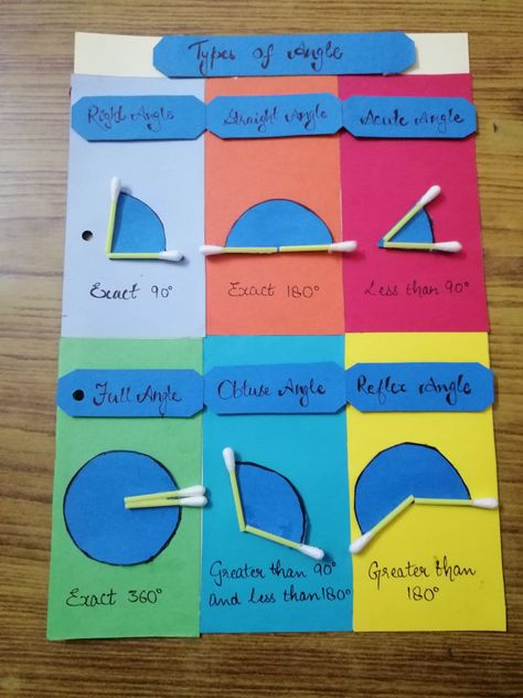 Types Of Angles Chart, Types Of Angles Project, Maths Exhibition, Teaching Aids For Maths, Maths Model, Comparing Numbers Worksheet, Math Art Activities, Angles Math, Math Art Projects