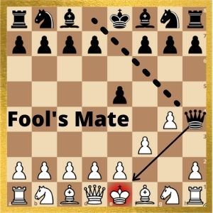 Do you want to know the fastest checkmate in chess (in just two moves) aka fool's mate then you can read this artcle. #chess #foolsmate #quickcheckmate How To Checkmate In Chess, Chess Tricks Tips, Chess Strategy Tips, Chess Tips And Tricks, Chess Hacks, Chess Tips, Chess Endgame, Chess Basics, Chess Tricks