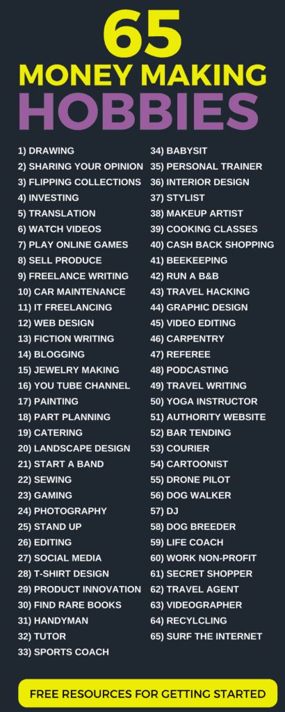 65 Money making hobbies. Make money doing what you love!    money making ideas | money making ideas for stay at home moms | earn extra money | earn extra money from home | increase income | increase income at home | business ideas | business ideas for women    #business #smallbusiness #money #moneymoneymoney via @https://www.pinterest.com/thewaystowealth/ Money Making Hobbies, Ideas To Make Money, Hobbies That Make Money, Money Making Hacks, Money Life Hacks, Earn Extra Money, Money Today, Marketing Online, Freelance Writing