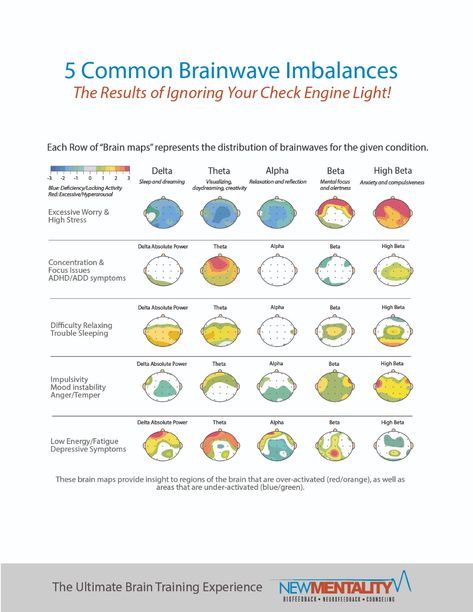 Brain Parts And Functions, Brain Anatomy And Function, Brain Map, Neurofeedback Therapy, Psychotropic Medications, Happy Brain, Brain Parts, Physics Projects, Occupational Therapy Kids