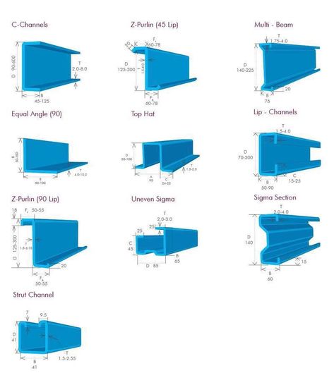 C Channel Steel Ideas, Profile Channel, Micro House Plans, Channel Profile, Building Construction Materials, Prefab Container Homes, Steel Channel, Guard House, Steel Structure Buildings