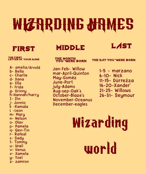 Find Your Wizarding World Name, Hogwarts Name Ideas, Harry Potter Inspired Names, Harry Potter Name Ideas, Cute Ways To Write Your Name, Your Harry Potter Name, Wizard Names, Harry Potter Names, Transformers Names