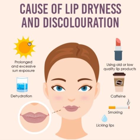 Just like your skin needs to be moisturized and protected from the UV rays, so do your lips. Here’s a guide on how to get soft pink lips at home naturally. You can make your lips softer & pink using these home remedies. Read on to find out. Glow Up For School, Get Pink Lips, Soft Pink Lips, Skin Home Remedies, Lip Care Tips, Flirty Questions, Skincare Ideas, Diy Lip Gloss, Purple Lips