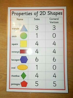 3d Shapes Properties, Properties Of 2d Shapes, 2d 3d Shapes, Math Worksheets For Kids, Envision Math, Teaching Shapes, Math Charts, Mathematics Worksheets, Learning Mathematics