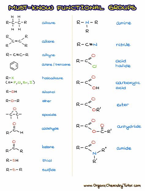 Functional Groups in Organic Chemistry Chemistry Reactions Organic, Organic Chemistry Notes Cheat Sheets, Organic Chemistry Cheat Sheet Class 12, Organic Chemistry Cheat Sheet, Chemistry Short Notes, Organic Chemistry Notes, Functional Group, Short Notes, Chemistry Lessons