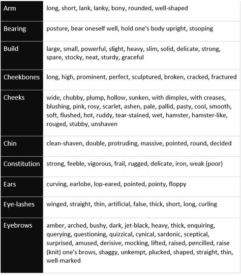 Appearances - How to describe someone in English - learn English,vocabulary,english Body Builds Types Writing, Describing A Characters Appearance, How To Describe Physical Appearance, How To Describe A Character's Physical Appearance, Words To Describe Someones Appearance, How To Describe Appearance, Character Body Description, How To Describe Characters Appearance, How To Describe Body Types