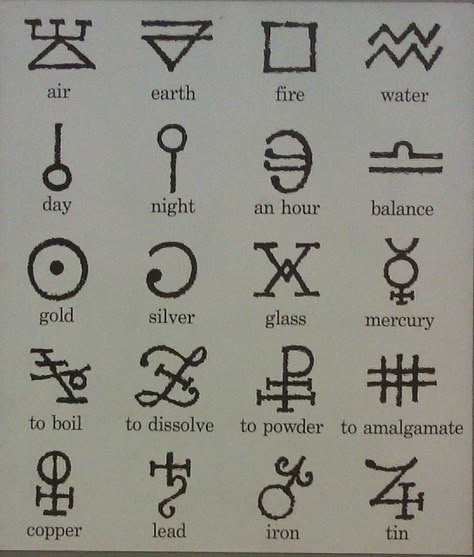 Student Worksheet, Ancient Alphabets, Cool Symbols, Magick Symbols, Alchemic Symbols, Alphabet Symbols, Rune Symbols, Alphabet Code, Alchemy Symbols