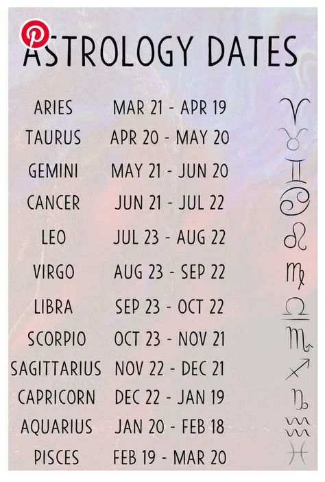 Zodiac Signs Day Of Birth, Birth Month Zodiac Signs, Zodiac Signs With Birth Dates, What Does Your Birth Date Mean, Zodiac Signs And Months, Zodiac Signs With Months, November 16 Zodiac, January Zodiac Sign, December Zodiac