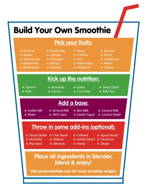 Smoothie Printable, Build Your Own Smoothie, Smoothie Guide, Smoothies Vegan, Breakfast Protein, Resep Smoothie, Smoothie Fruit, Smoothie Recipes Healthy Breakfast, Smoothie Ideas