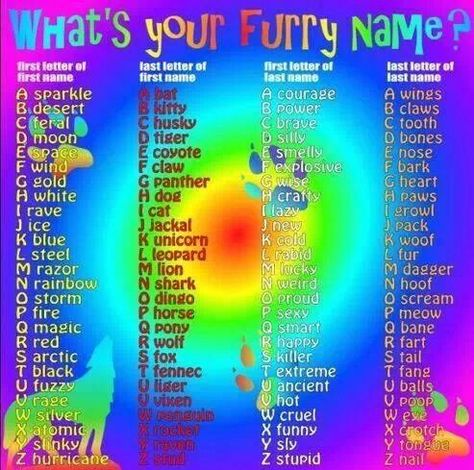 Razor-Bat Happy-Fart... Yep, that's me. XD Name Maker, Birthday Scenario, Find Your Name, Silly Names, What's Your Name, Name Game, Fantasy Names, Name Games, Funny Names