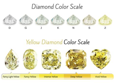 Yellow Diamonds Wiki - All about the Canary Yellow Diamond | Naturally Colored Zircon Hnk, Canary Diamond Engagement Ring, Fancy Yellow Engagement Ring, Asking For Too Much, Canary Diamond Ring, Diamond Chart, Diamond Scale, Fancy Yellow Diamond Ring, Diamond Meaning