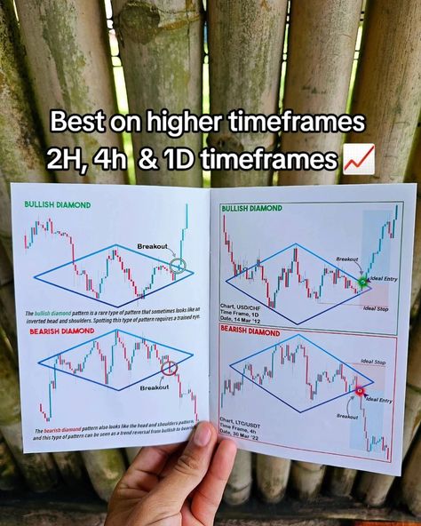 Learn the technical and graphical analysis on forex, crypto and stocks by this book that covers all types of chart + candlestick patterns that is designed for beginners 📚📈 For educational purposes only, not financial advice. #fyp #trading #forex #tradingbook #book #technicalanalysis #booktok #stocks #trade Forex Trading Strategies For Beginners, Crypto Books, Chart Candlestick, Furnished Finder, Trading Learning, Forex Books, Candle Stick Patterns, Acrylic Nail Supplies, Forex Strategies