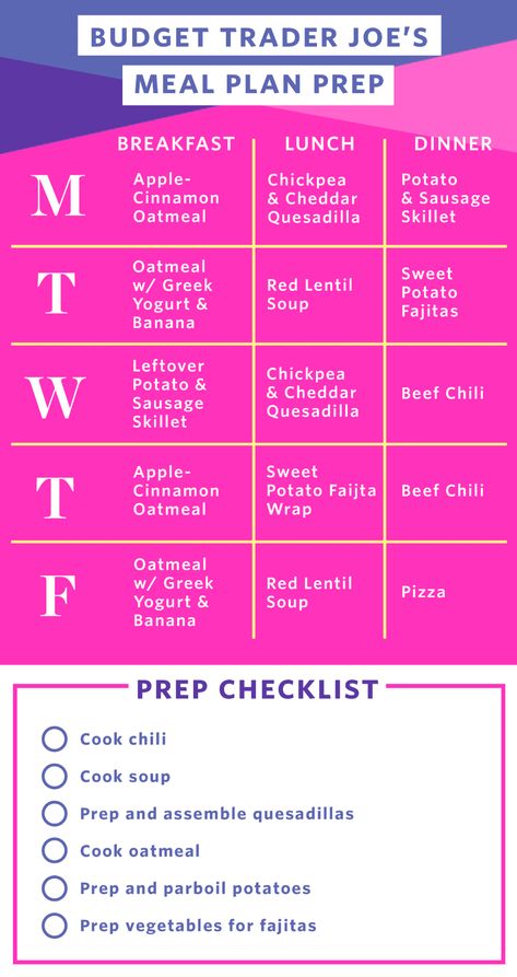 Budget Trader Joe's Weekly Meal Plan for $50 | Kitchn Trader Joes Meal Planning, 1800 Calorie Meal Plan, 1500 Calorie Meal Plan, High Protein Meal Plan, Chicken Breast In Air Fryer, Meal Prep Plan, Protein Meal Plan, Meal Prep Plans, High Protein Meal