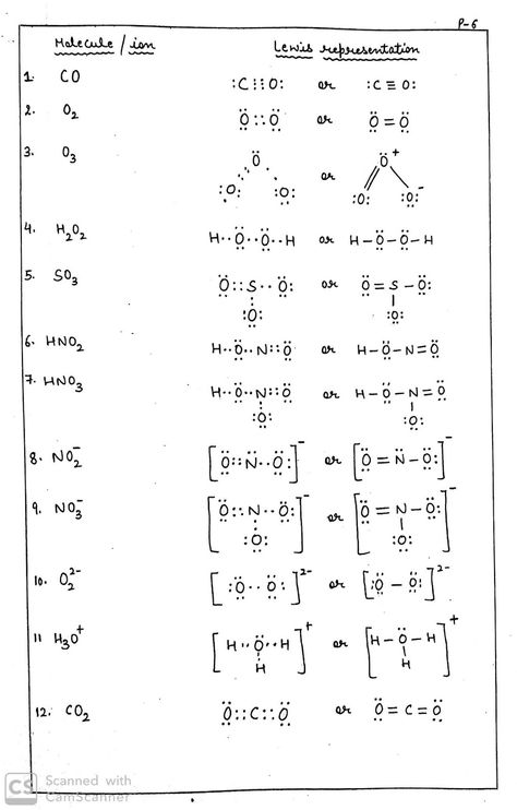 Chemistry Notes Aesthetic Chemical Reactions, Chemical Bonds Notes, Chemistry Bonding Notes, Class 11 Chemistry Notes Chemical Bonding, Chemical Bonding Mind Map, Chemical Bonding Notes Aesthetic, Chemical Bonding Notes Class 11, Chemical Bonding Notes, Bonding Chemistry