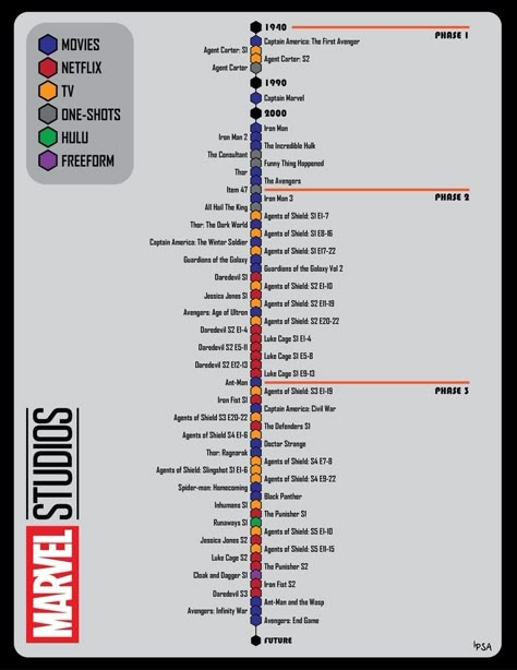 Mcu Order, Marvel Chronological Order, Avengers Movies In Order, Marvel Movie Timeline, Timeline Movie, Marvel Timeline, Marvel Cinematic Universe Timeline, Marvel Movies List, Mcu Timeline