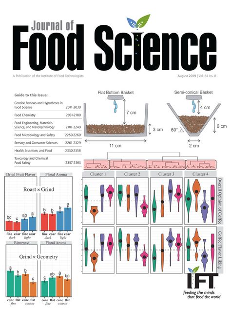 Abstract Hot beverages are served ubiquitously in the food-service industry as well as at residences and other venues. Coffee and tea beverages, in particular, are brewed at temperatures that are su... Food Science And Technology, Food Technologist, Food Engineering, Technology Aesthetic, Science Aesthetic, Food Chemistry, Drinking Black Coffee, English Uk, Coffee Center