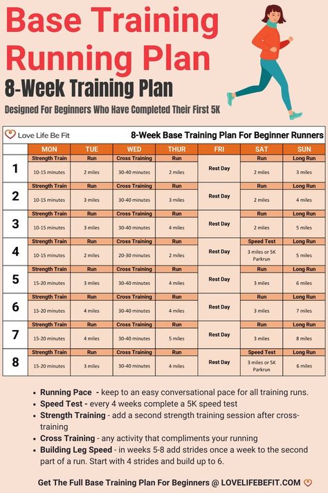 base training plan 10 Km Running Plan For Beginners, Running Plan For Intermediate, Begginer Runner Plan, Running Base Training Plan, 10k Running Plan Beginner, Base Building Running Plan, Hybrid Athlete Training Plan, Cross Country Training Plan, 15k Training Plan