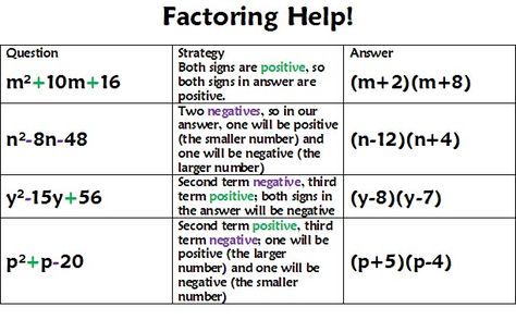 Solving A Quadratic Equation By Factoring - A Plus Topper How To Factor Polynomials, Factor Polynomials, Functions Notes Algebra 1, Factoring Quadratic Equations, Factoring Trinomials, Solve Equations With Variables On Both Sides, Factorisation Of Algebraic Expressions, Factoring Polynomials, Quadratic Equations