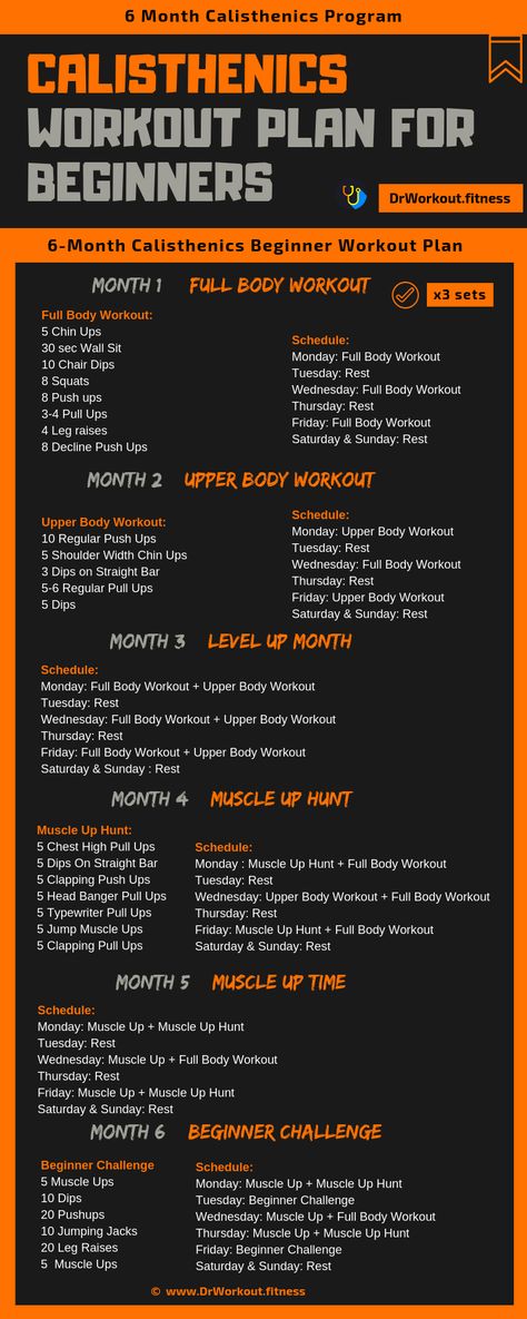 Calisthenics Workout Plan for Beginners #calisthenics #workout #workoutplan #fitness Planning Sport, Calisthenics Program, Calisthenics Workout Routine, Calisthenics Routine, Beginner Calisthenics, Calisthenics Workout For Beginners, Calisthenics Workout Plan, Calisthenics Training, Fitness Studio Training