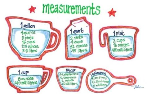 Waldorf ~ 3rd grade ~ Math ~ Measurement ~ Weight & Volume ~ main lesson book Math Measurement, E Mc2, Homeschool Math, Math Classroom, Food Tips, Education Math, Math Ideas, Baking Tips, Kitchen Tips