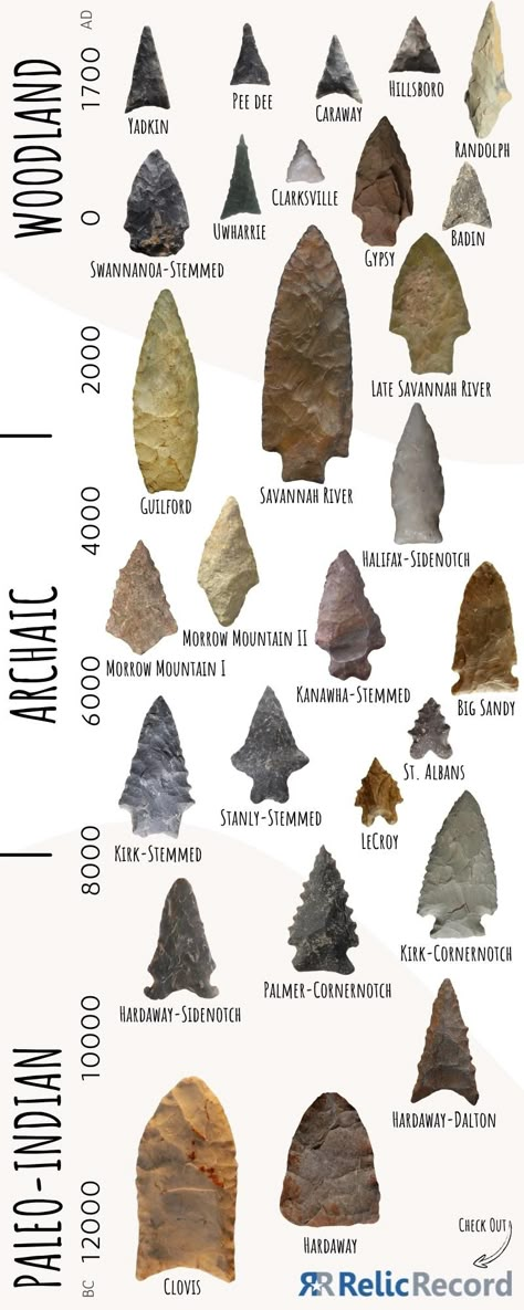 Artifact Hunting, Ancient Artifacts Prehistoric, Stone Age Tools, Paleo Indians, Native American Tools, Arrowheads Artifacts, Arrow Heads, Native American Wisdom, Flint Knapping