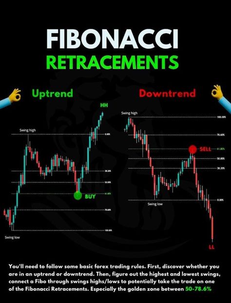 Binomo Trading Signal, Trading View, Trading Video, Trading Website, Forex Money, Trading Room, Stock Market Basics, Bollinger Bands, Forex Trading Strategies Videos