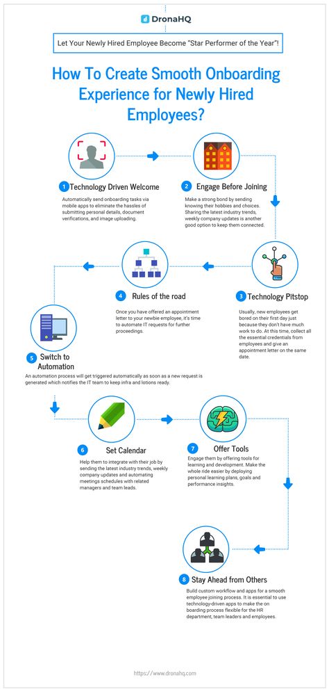 Creating a positive employee onboarding is vital to make a strong relationship with the new hire on the right foot. Isn’t it? But for that, organizations must take the onboarding process for a newbie very seriously. A systematic approach should be set to ensure zero chances of mistakes. Well, in that case, Employee Communication Apps are best to use.  #EmployeeCommunicationApps #EmployeeEngagementApps #HRMSMobileApps Employee Communication, Onboarding New Employees, Customer Journey Mapping, Employee Onboarding, Coding Apps, Accounts Receivable, Journey Mapping, Onboarding Process, Customer Journey