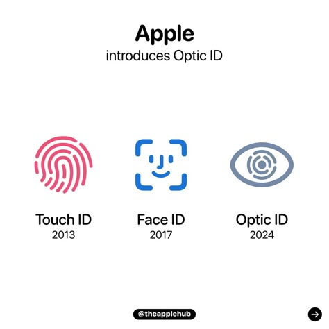 Apple has introduced Optic ID, its third biometric authentication system, with the Apple Vision Pro! Touch ID (2013) - iPhone 5s Face ID (2017) - iPhone X Optic ID (2024) - Apple Vision Pro Apple Branding, Apple Packaging, Vector Robot, Apple Vision Pro, Vision Pro, An Apple A Day, Apple A Day, Apple Design, Iphone Design