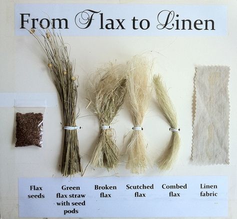 Flax Weaving, Flax Fiber, Spinning Wool, Sewing 101, Spinning Yarn, Spinning Fiber, Plant Fibres, Spinning Wheel, Sewing Fabric